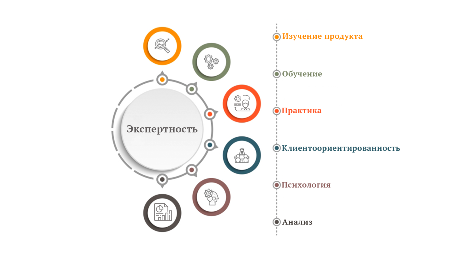 Экспертность. Экспертность в продажах. Распаковка личности. Распаковка личности и экспертности.