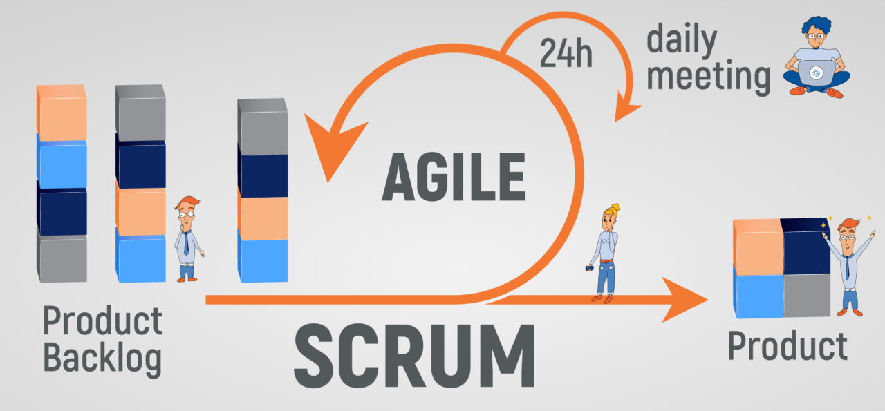 Read more about the article Agile и Scrum методология — в чем разница и преимущества?